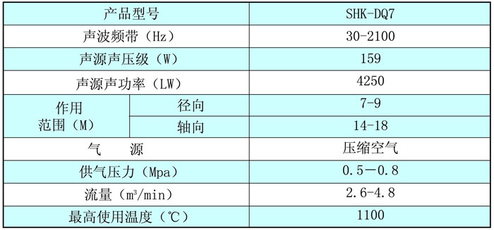 ЧSo(h)g(sh)(sh)